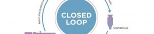 Closed Loop