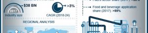 Packaging equipment market