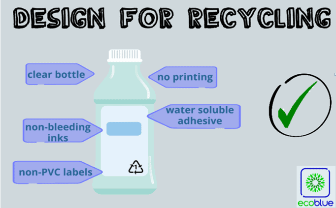 Design for Recycling
