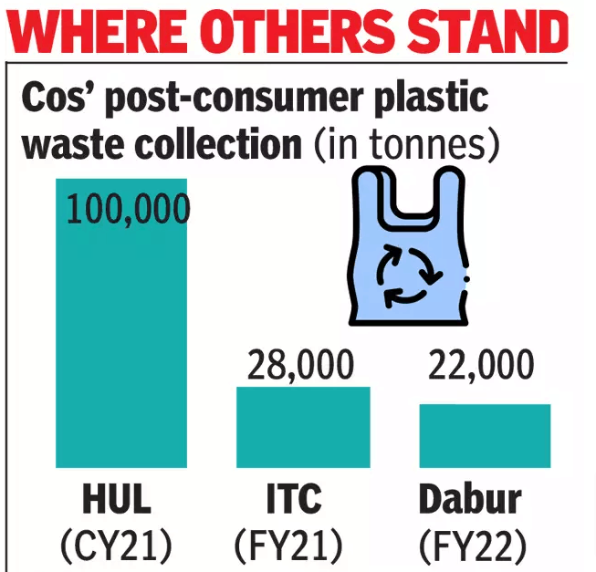 HUL-to-be-plastic-waste-neutral-this-year