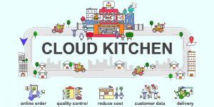 STRONG FOUNDATION FOR DESIGNING CLOUD KITCHEN PACKAGING