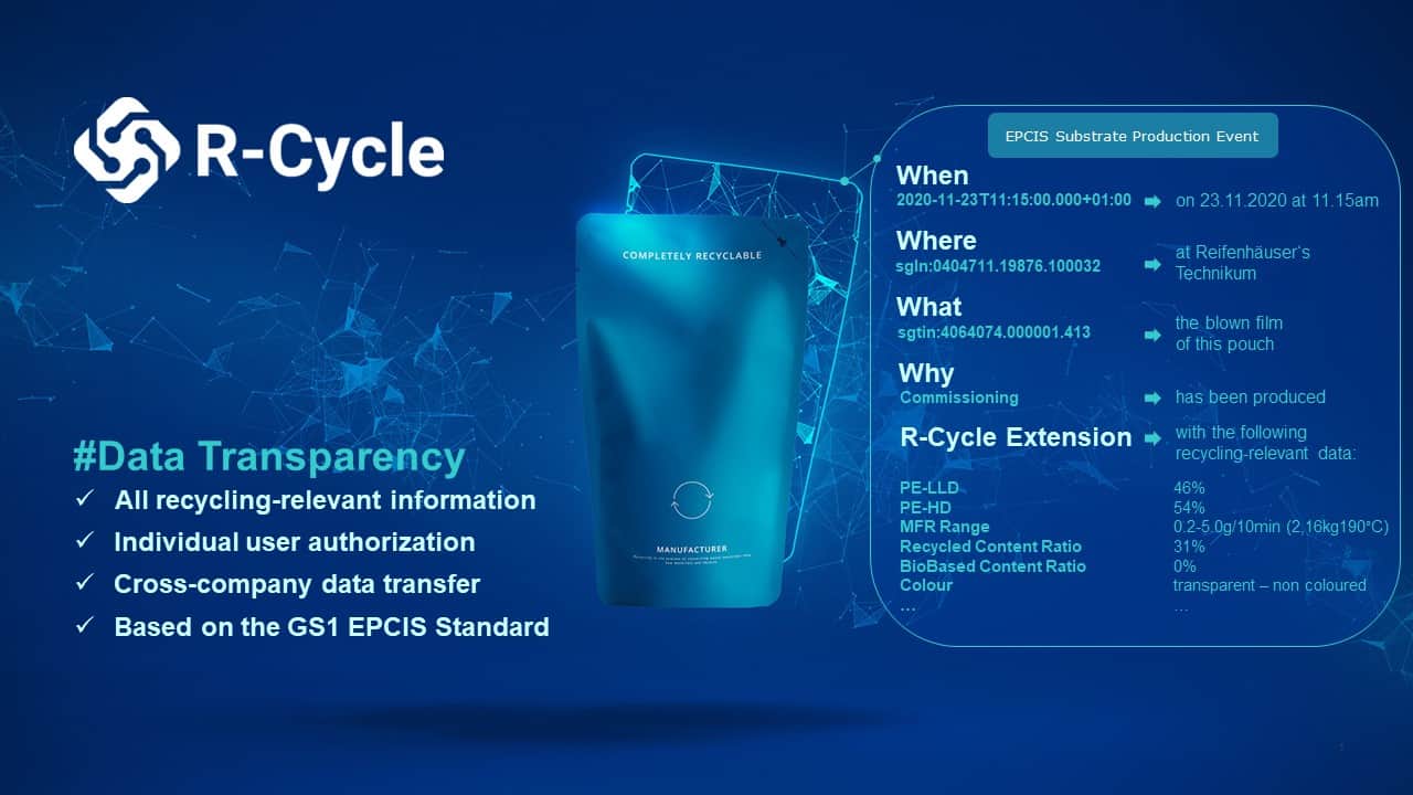 R-Cycle makes recycling-relevant packaging data transparent 