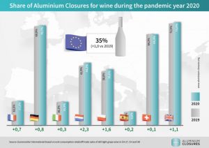 Aluminium closures 2020