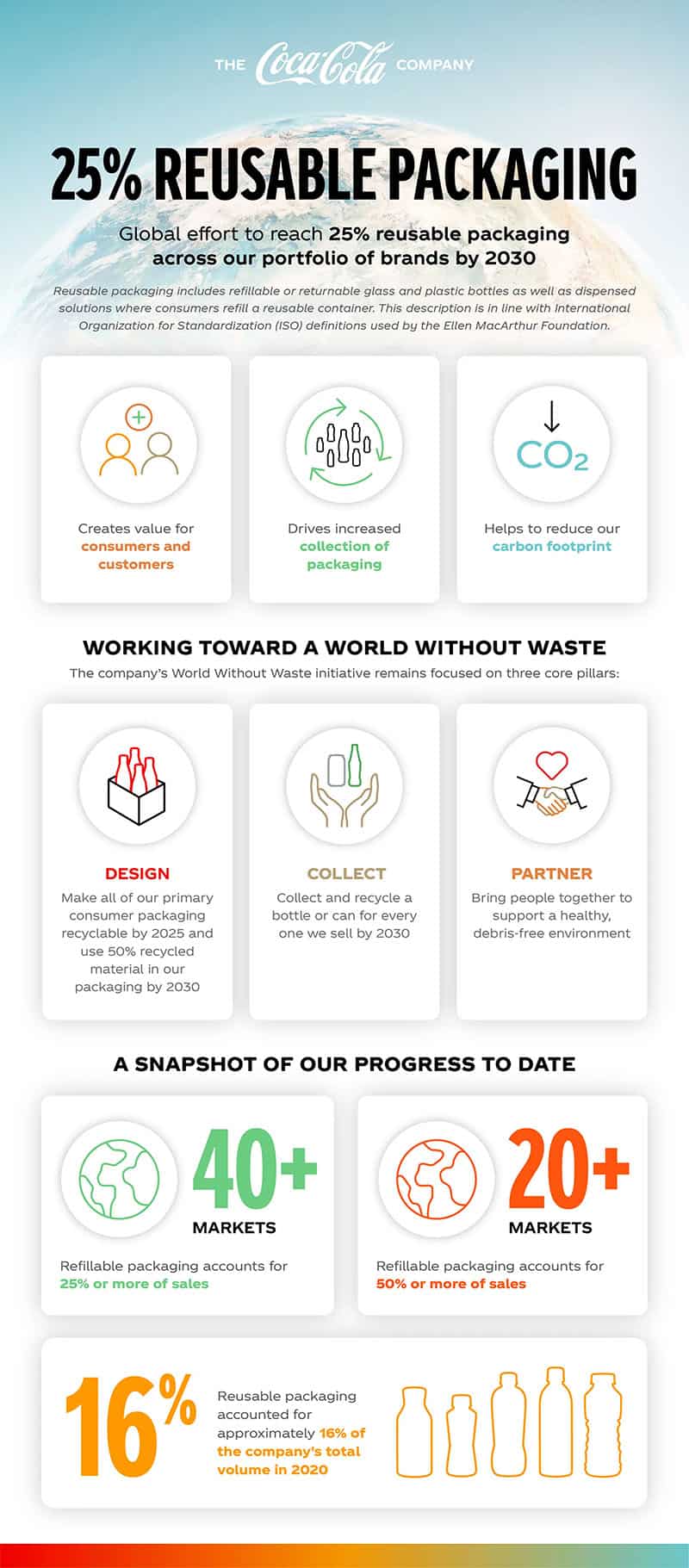 Coca-Cola Reusable Packaging Infographic
