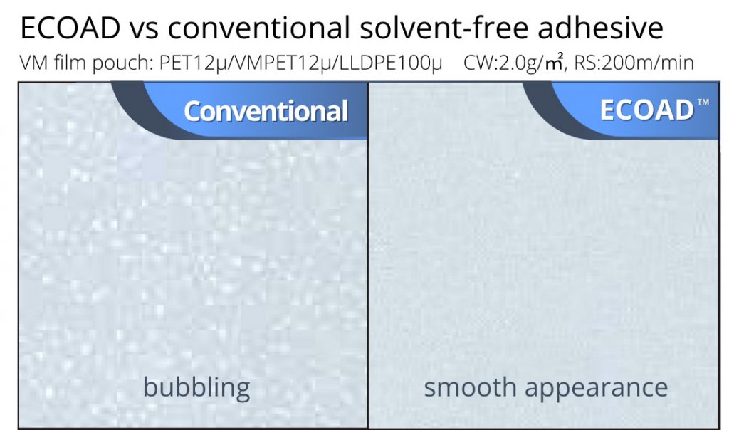 ECOAD Solvent-free Laminating Adhesives